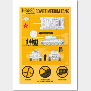 Infographics T 34 85 Posters and Art